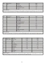 Предварительный просмотр 39 страницы Godrej Appliances GMX 23CA3 PLM User Manual