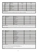 Предварительный просмотр 40 страницы Godrej Appliances GMX 23CA3 PLM User Manual