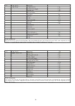 Предварительный просмотр 44 страницы Godrej Appliances GMX 23CA3 PLM User Manual