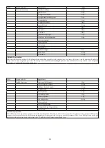 Предварительный просмотр 45 страницы Godrej Appliances GMX 23CA3 PLM User Manual