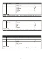 Предварительный просмотр 46 страницы Godrej Appliances GMX 23CA3 PLM User Manual