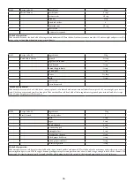 Предварительный просмотр 47 страницы Godrej Appliances GMX 23CA3 PLM User Manual