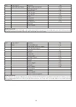 Предварительный просмотр 48 страницы Godrej Appliances GMX 23CA3 PLM User Manual