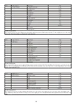 Предварительный просмотр 49 страницы Godrej Appliances GMX 23CA3 PLM User Manual