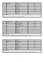 Предварительный просмотр 50 страницы Godrej Appliances GMX 23CA3 PLM User Manual