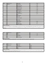 Предварительный просмотр 51 страницы Godrej Appliances GMX 23CA3 PLM User Manual