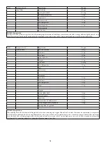 Предварительный просмотр 52 страницы Godrej Appliances GMX 23CA3 PLM User Manual