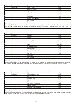 Предварительный просмотр 53 страницы Godrej Appliances GMX 23CA3 PLM User Manual