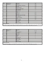 Предварительный просмотр 54 страницы Godrej Appliances GMX 23CA3 PLM User Manual