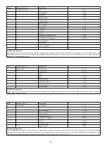 Предварительный просмотр 56 страницы Godrej Appliances GMX 23CA3 PLM User Manual