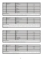 Предварительный просмотр 57 страницы Godrej Appliances GMX 23CA3 PLM User Manual