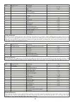 Предварительный просмотр 59 страницы Godrej Appliances GMX 23CA3 PLM User Manual