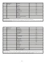 Предварительный просмотр 60 страницы Godrej Appliances GMX 23CA3 PLM User Manual