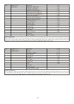 Предварительный просмотр 61 страницы Godrej Appliances GMX 23CA3 PLM User Manual