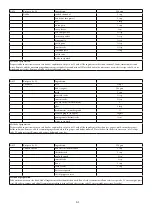 Предварительный просмотр 62 страницы Godrej Appliances GMX 23CA3 PLM User Manual