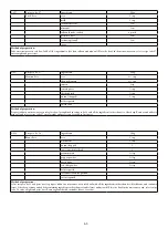 Предварительный просмотр 64 страницы Godrej Appliances GMX 23CA3 PLM User Manual