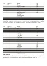 Предварительный просмотр 65 страницы Godrej Appliances GMX 23CA3 PLM User Manual