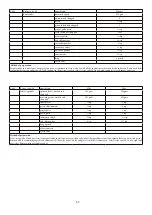 Предварительный просмотр 66 страницы Godrej Appliances GMX 23CA3 PLM User Manual