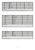 Предварительный просмотр 67 страницы Godrej Appliances GMX 23CA3 PLM User Manual