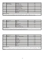 Предварительный просмотр 68 страницы Godrej Appliances GMX 23CA3 PLM User Manual