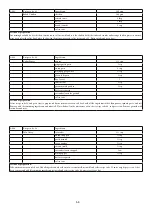 Предварительный просмотр 69 страницы Godrej Appliances GMX 23CA3 PLM User Manual