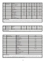 Предварительный просмотр 70 страницы Godrej Appliances GMX 23CA3 PLM User Manual