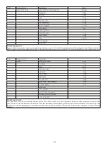 Предварительный просмотр 72 страницы Godrej Appliances GMX 23CA3 PLM User Manual