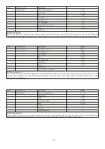 Предварительный просмотр 73 страницы Godrej Appliances GMX 23CA3 PLM User Manual