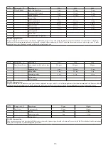 Предварительный просмотр 74 страницы Godrej Appliances GMX 23CA3 PLM User Manual