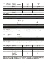 Предварительный просмотр 75 страницы Godrej Appliances GMX 23CA3 PLM User Manual