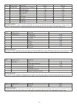 Предварительный просмотр 76 страницы Godrej Appliances GMX 23CA3 PLM User Manual