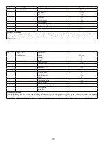 Предварительный просмотр 77 страницы Godrej Appliances GMX 23CA3 PLM User Manual