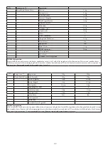 Предварительный просмотр 78 страницы Godrej Appliances GMX 23CA3 PLM User Manual