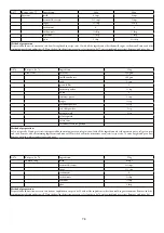 Предварительный просмотр 79 страницы Godrej Appliances GMX 23CA3 PLM User Manual