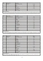 Предварительный просмотр 80 страницы Godrej Appliances GMX 23CA3 PLM User Manual