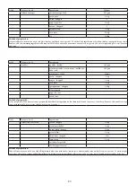 Предварительный просмотр 81 страницы Godrej Appliances GMX 23CA3 PLM User Manual