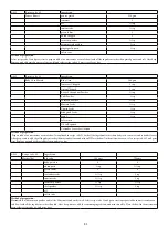 Предварительный просмотр 82 страницы Godrej Appliances GMX 23CA3 PLM User Manual