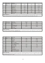 Предварительный просмотр 83 страницы Godrej Appliances GMX 23CA3 PLM User Manual