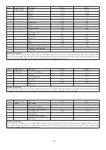 Предварительный просмотр 84 страницы Godrej Appliances GMX 23CA3 PLM User Manual