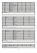 Предварительный просмотр 85 страницы Godrej Appliances GMX 23CA3 PLM User Manual