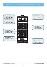 Preview for 3 page of Godrej Appliances GVR 51 Lite Instruction Manual