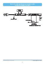 Preview for 11 page of Godrej Appliances GVR 51 Lite Instruction Manual