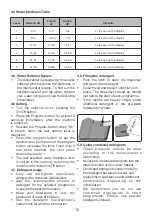 Preview for 11 page of Godrej DWF EON VES 12B UTI GPGR User Manual