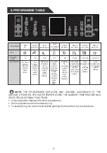 Preview for 16 page of Godrej DWF EON VES 12B UTI GPGR User Manual