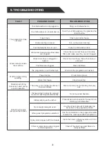 Preview for 22 page of Godrej DWF EON VES 12B UTI GPGR User Manual