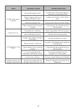 Preview for 23 page of Godrej DWF EON VES 12B UTI GPGR User Manual