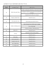 Preview for 24 page of Godrej DWF EON VES 12B UTI GPGR User Manual