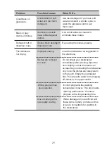 Preview for 22 page of Godrej DWT EON MGNS 8C NF User Manual