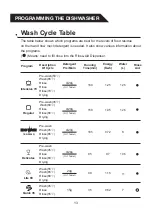 Preview for 37 page of Godrej DWT EON MGNS 8C NF User Manual