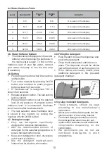 Preview for 11 page of Godrej EON VESTA DWF EON VES 13Z SI STSL User Manual